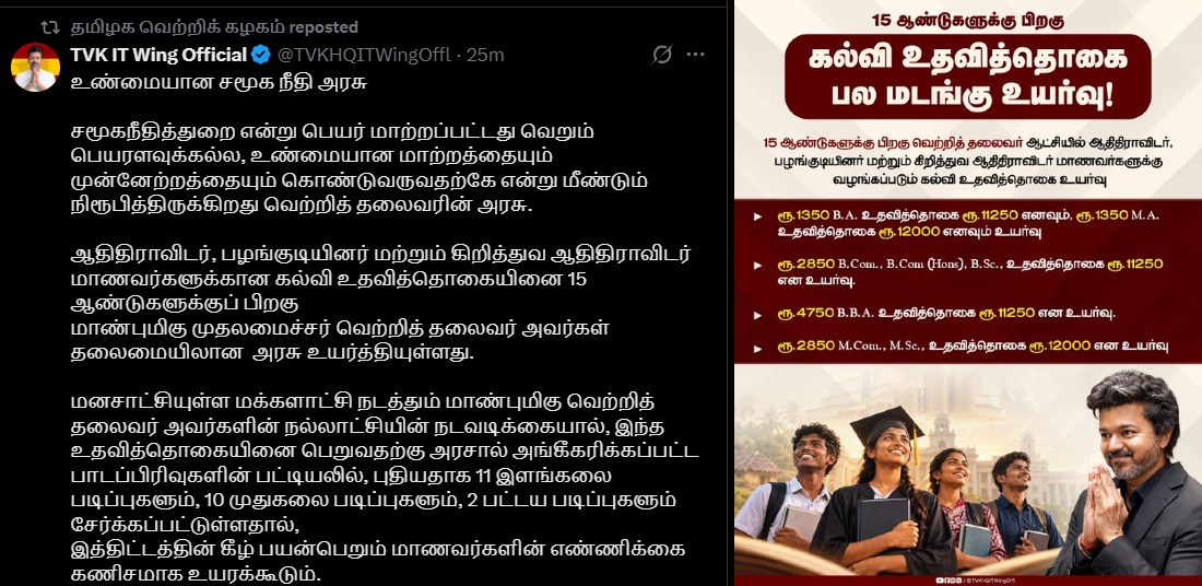 ஆதிதிராவிடர், பழங்குடியின மாணவர்களுக்கான கல்வி உதவித்தொகை உயர்வு: தவெக ஐடி பிரிவு பெருமிதம்!